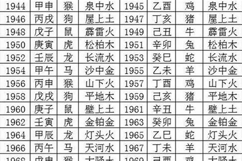 1989年是什么命